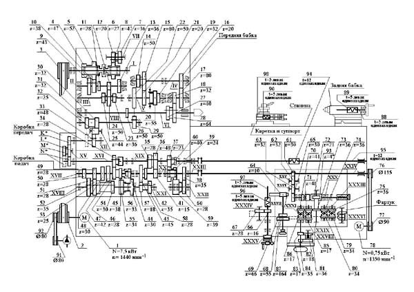 Кинематическая схема универсального токарно-винторезного станка 1В62Г