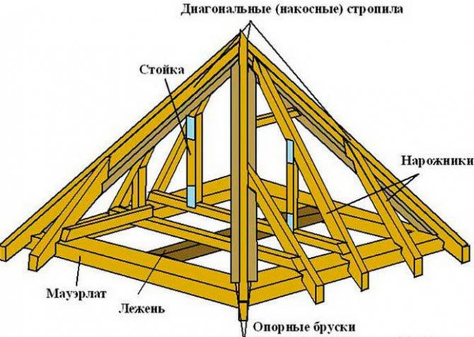 Конструкция шатровой крыши для навеса