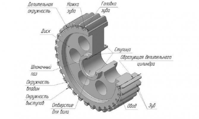 Конструкция зубчатого колеса