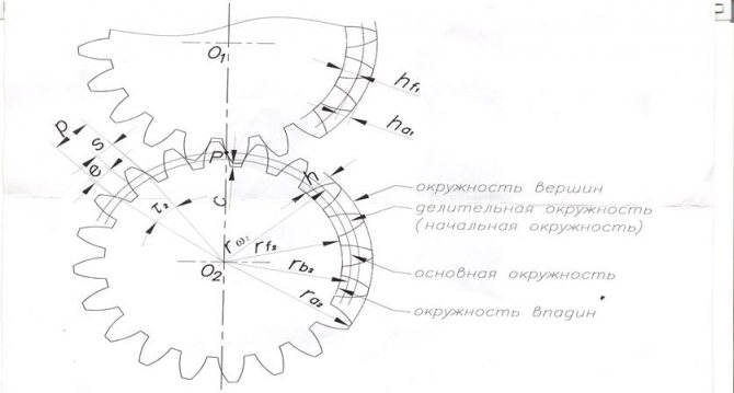 Параметры зубчатых колес