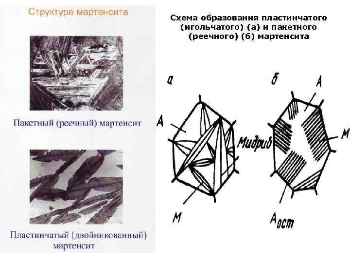 структура мартенсита